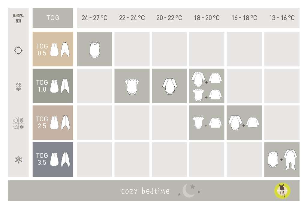 Lässig - winter slaapzak biologisch katoen smile milky - 2.5 TOG