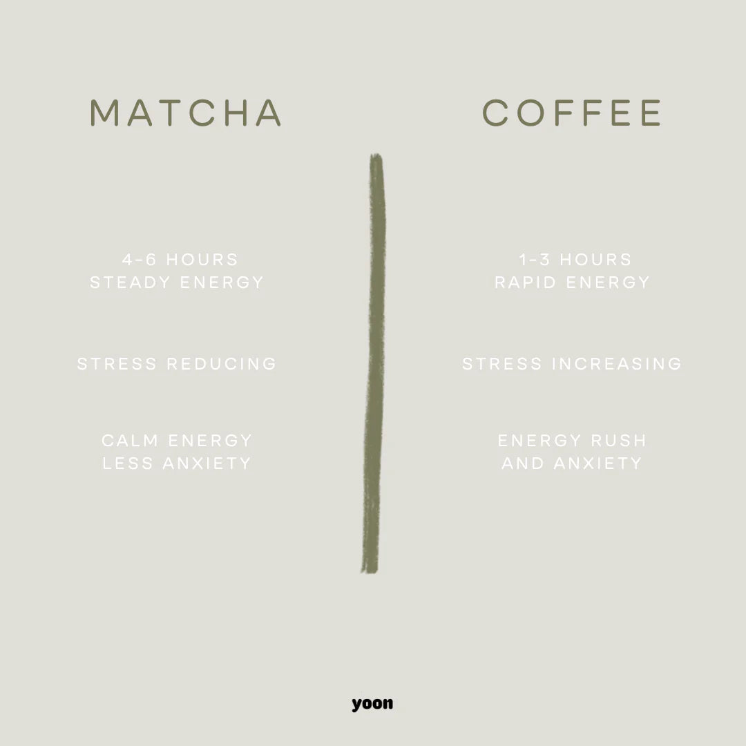 Yoon - matcha (2 varianten)